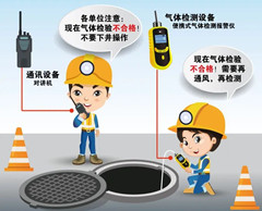 咸宁有限空间操作说明